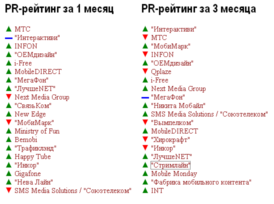 рейтинг