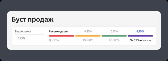 Яндекс Маркет начал по-новому считать рекомендованные ставки в Бусте продаж