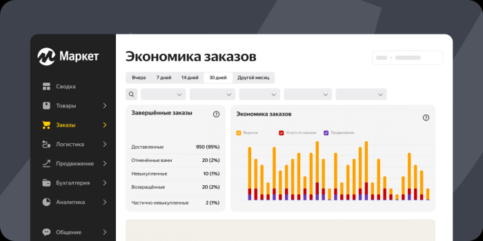 Яндекс Маркет расширил статистику по бусту продаж