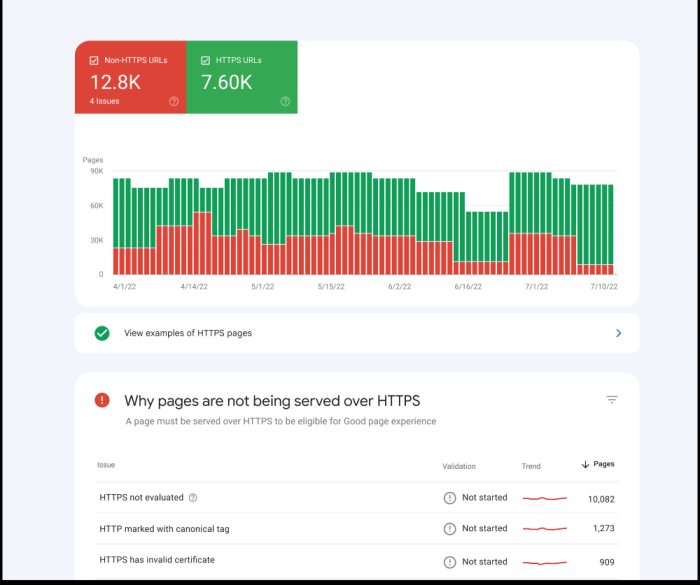 Google Search Console начал запуск нового отчета о статусе HTTPS-страниц