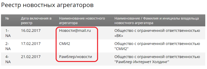 «Яндекс Новости» пропали из реестра новостных агрегаторов РКН