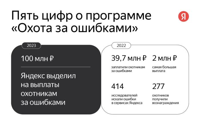 Яндекс увеличивает общую сумму выплат в «Охоте за ошибками» до 100 млн рублей